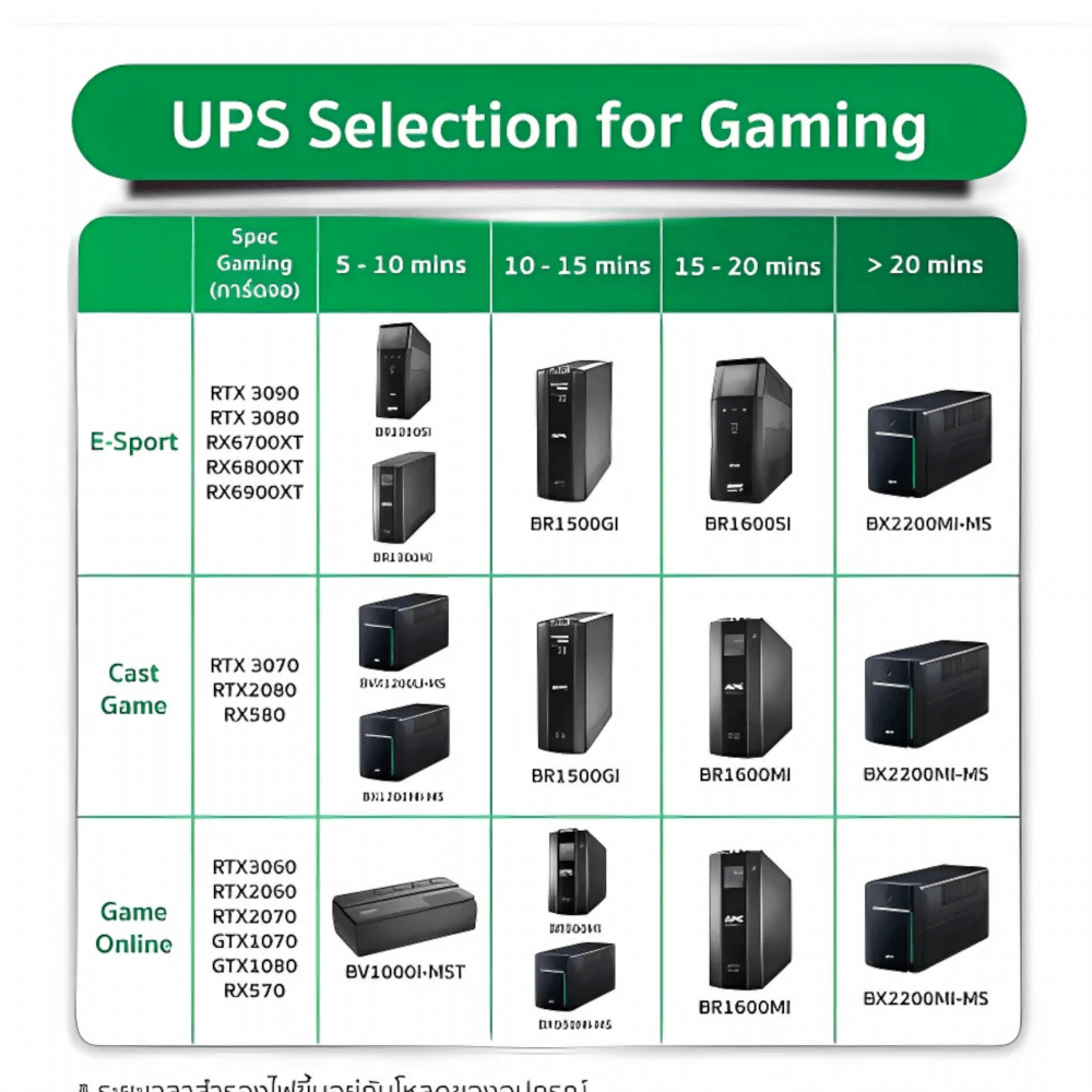 เครื่องสำรองไฟฟ้า APC 1600VA 900 วัตต์ รุ่น BX1600MI-MS-3Y EASY UPS 4 ช่อง ป้องกัน ไฟตก ไฟเกิน